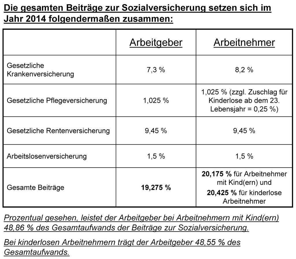 Steuer- Und Sozialversicherungsrecht In Der BAV – BAVK – Betriebliche ...